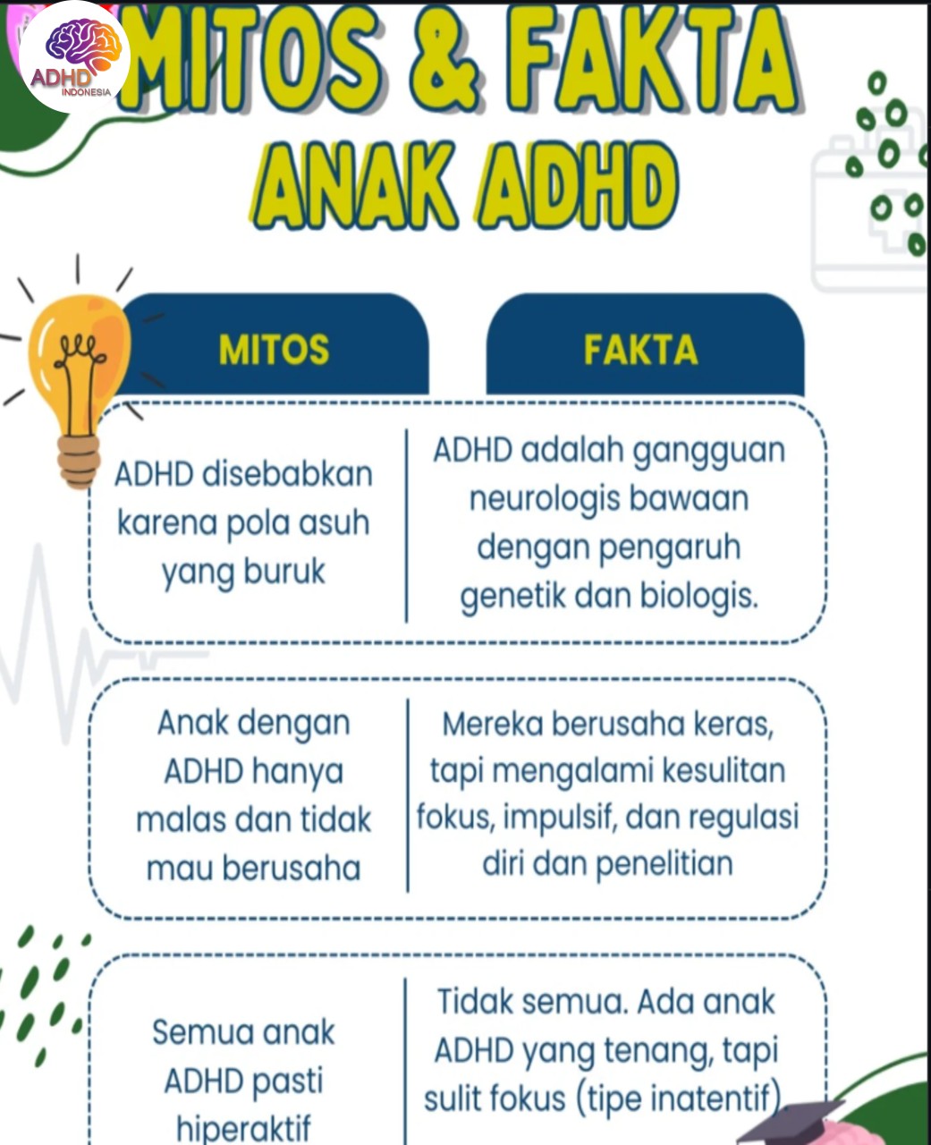 Mitos dan Fakta Seputar ADHD yang Beredar di Kota Singkawang